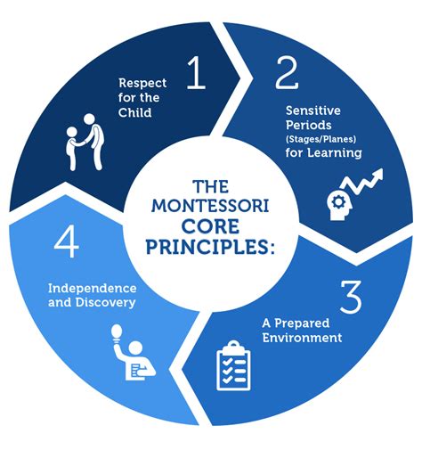 Montessori what is it. Things To Know About Montessori what is it. 